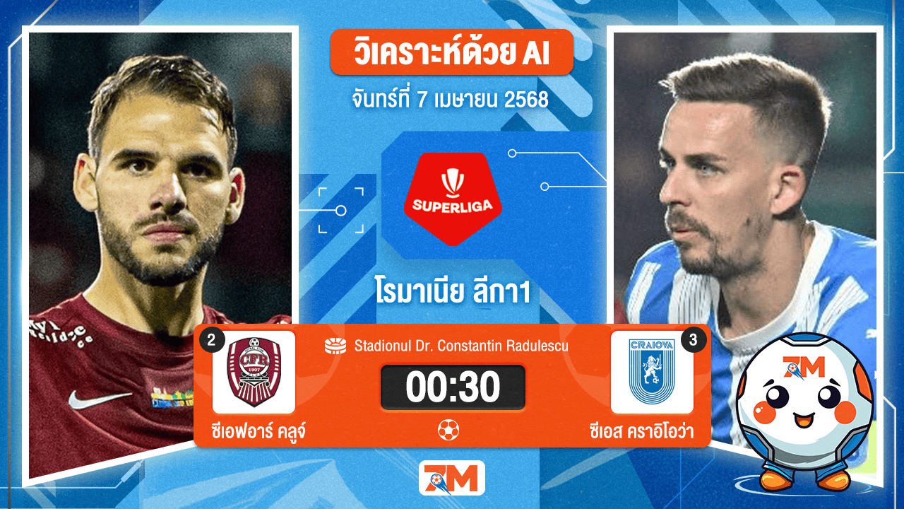 วิเคราะห์ฟุตบอล โรมาเนีย ลีกา1 ระหว่าง ซีเอฟอาร์ คลูจ์ พบ ซีเอส คราอิโอว่า