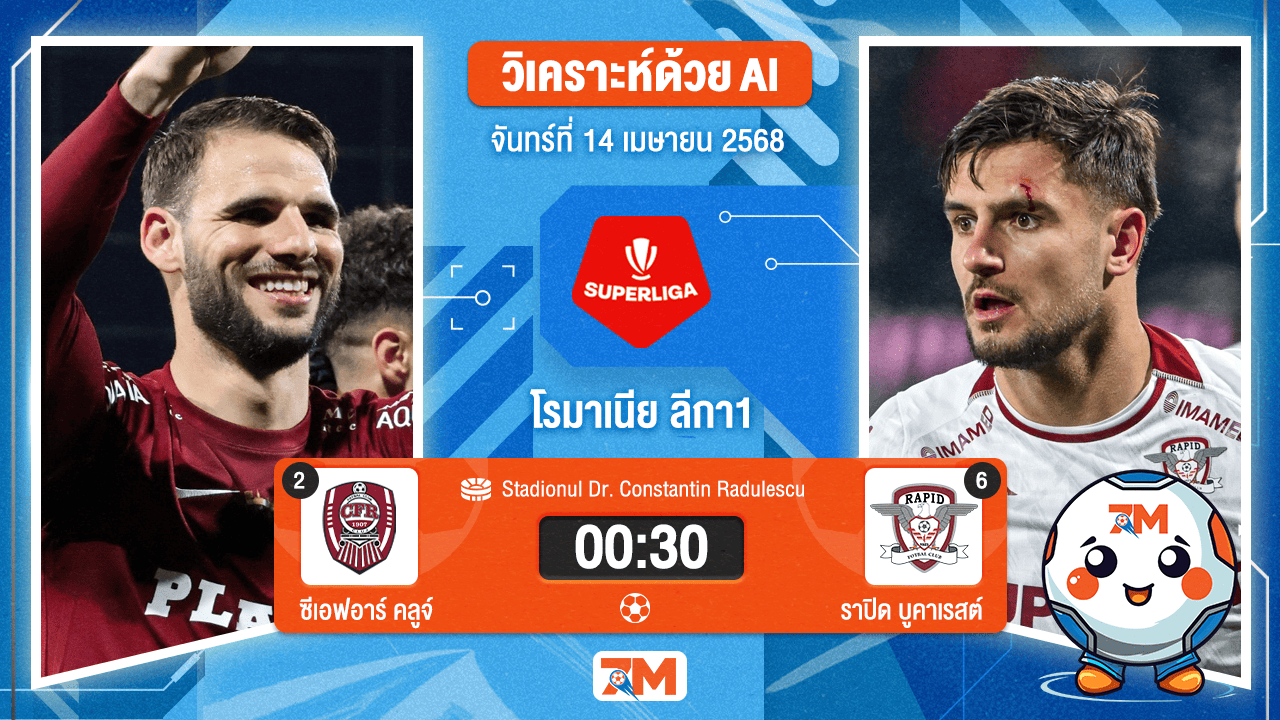 วิเคราะห์ฟุตบอล โรมาเนีย ลีกา1 ระหว่าง ซีเอฟอาร์ คลูจ์ พบ ราปิด บูคาเรสต์