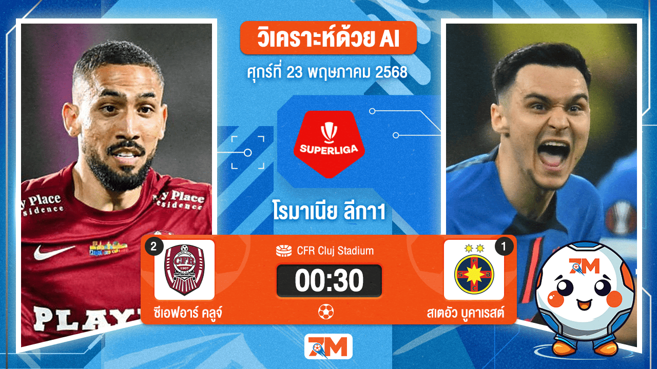 วิเคราะห์ฟุตบอล โรมาเนีย ลีกา1 ระหว่าง ซีเอฟอาร์ คลูจ์ พบ สเตอัว บูคาเรสต์
