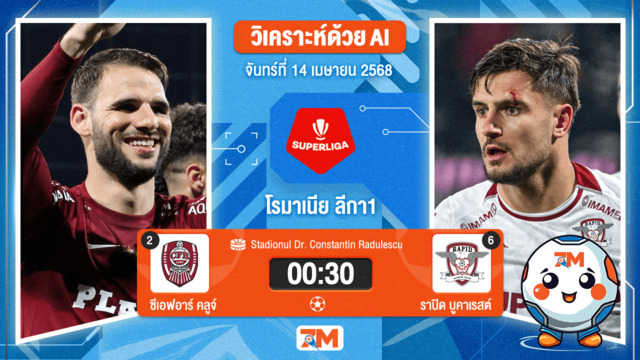 วิเคราะห์ฟุตบอล โรมาเนีย ลีกา1 ระหว่าง ซีเอฟอาร์ คลูจ์ พบ ราปิด บูคาเรสต์