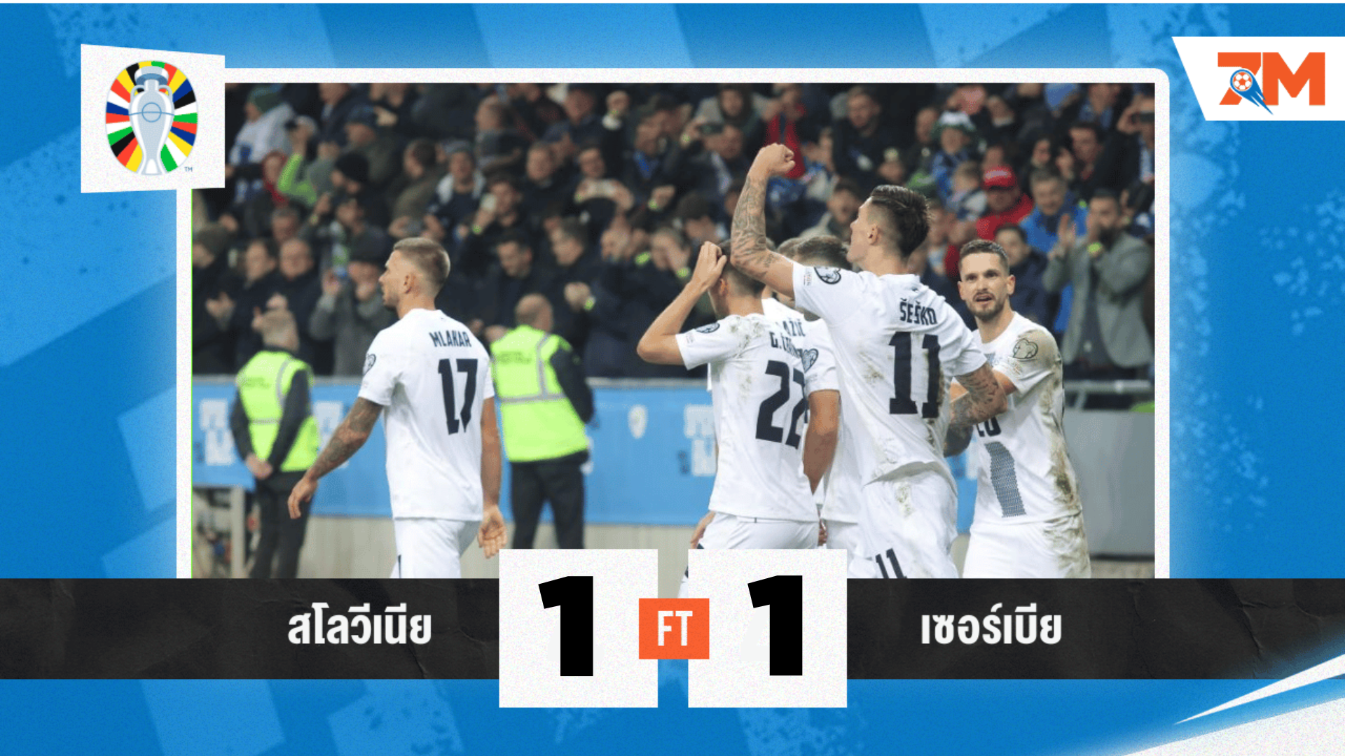 ผลบอล : เซอร์เบีย ฆ่าไม่ตาย เสมอ สโลวีเนีย 1-1 เก็บแต้มแรกยูโร