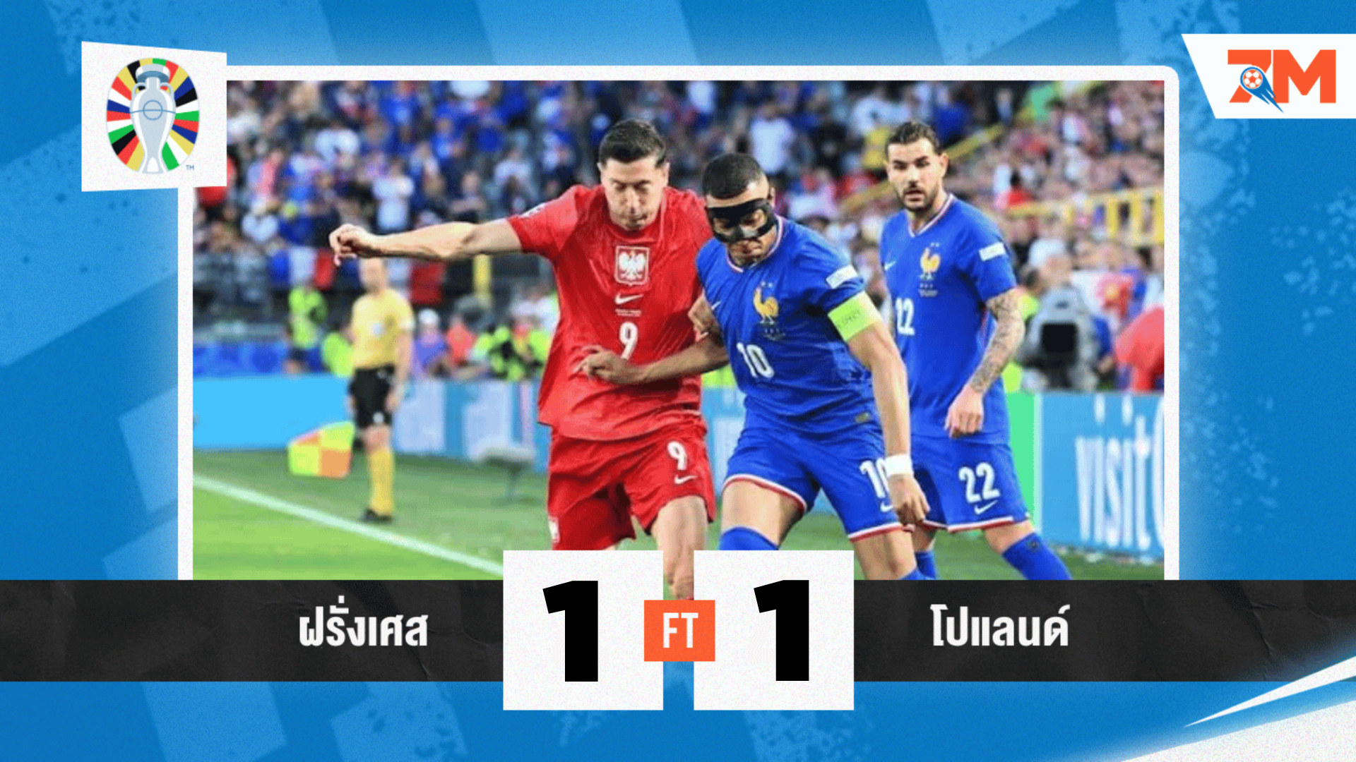 ผลบอล : ตราไก่ ทำได้แค่เจ๊า โปแลนด์ 1-1 จบรองแชมป์ของกลุ่ม D