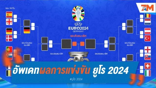 อัพเดทผลการแข่งขัน ยูโร 2024 ประจำวัน รอบ 16 ทีม
