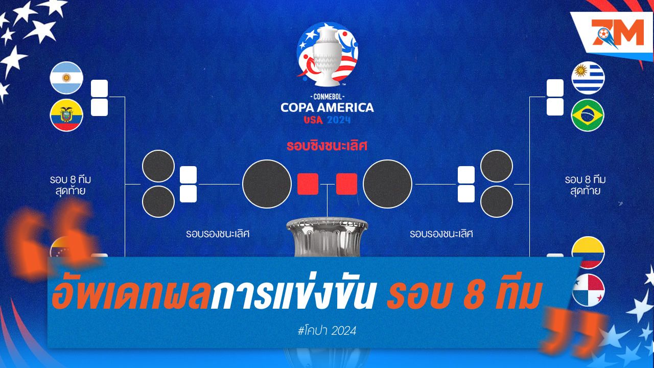 อัพเดทผลการแข่งขัน โคปาอเมริกา 2024 ประจำวัน รอบ 8 ทีมสุดท้าย