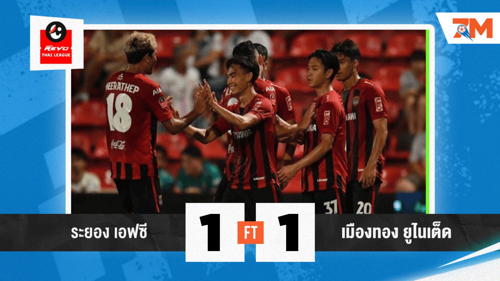 ผลบอลวันนี้ ระยอง ตามตีเสมอ เมืองทอง 1-1 ศึกไทยลีกฟรายเดย์ไนท์