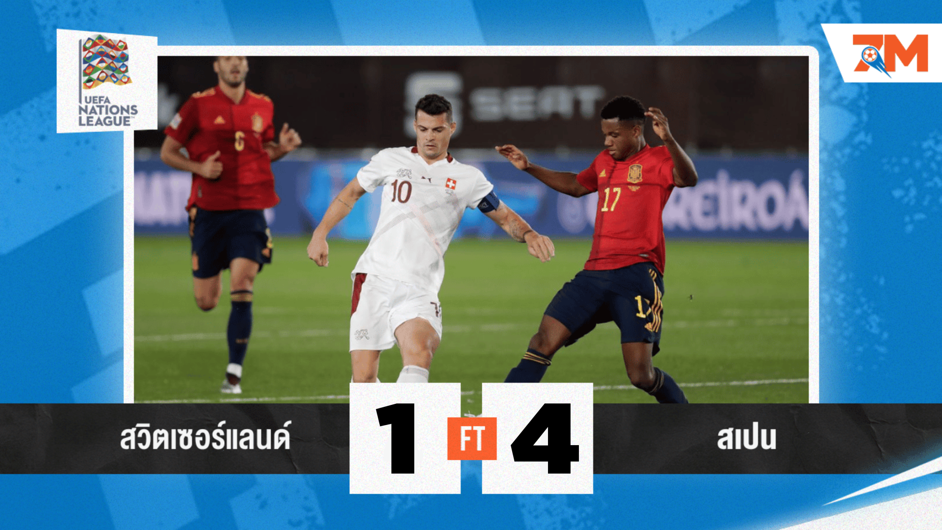 ผลบอลวันนี้ 10 คนก็ยังไหว! สเปน ปิดเกมเอาชนะ สวิตเซอร์แลนด์ 4-1