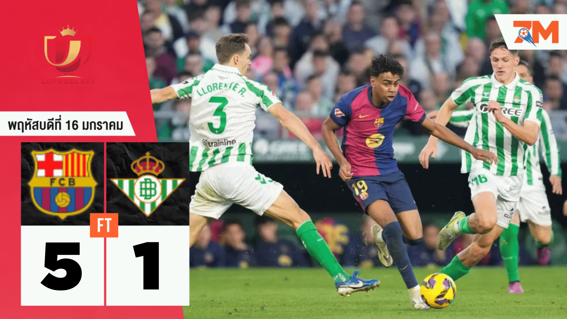 ผลบอลวันนี้ บาร์เซโลน่า อัดน่วม เรอัล เบติส 5-1 ฉลุยรอบ 8 ทีม
