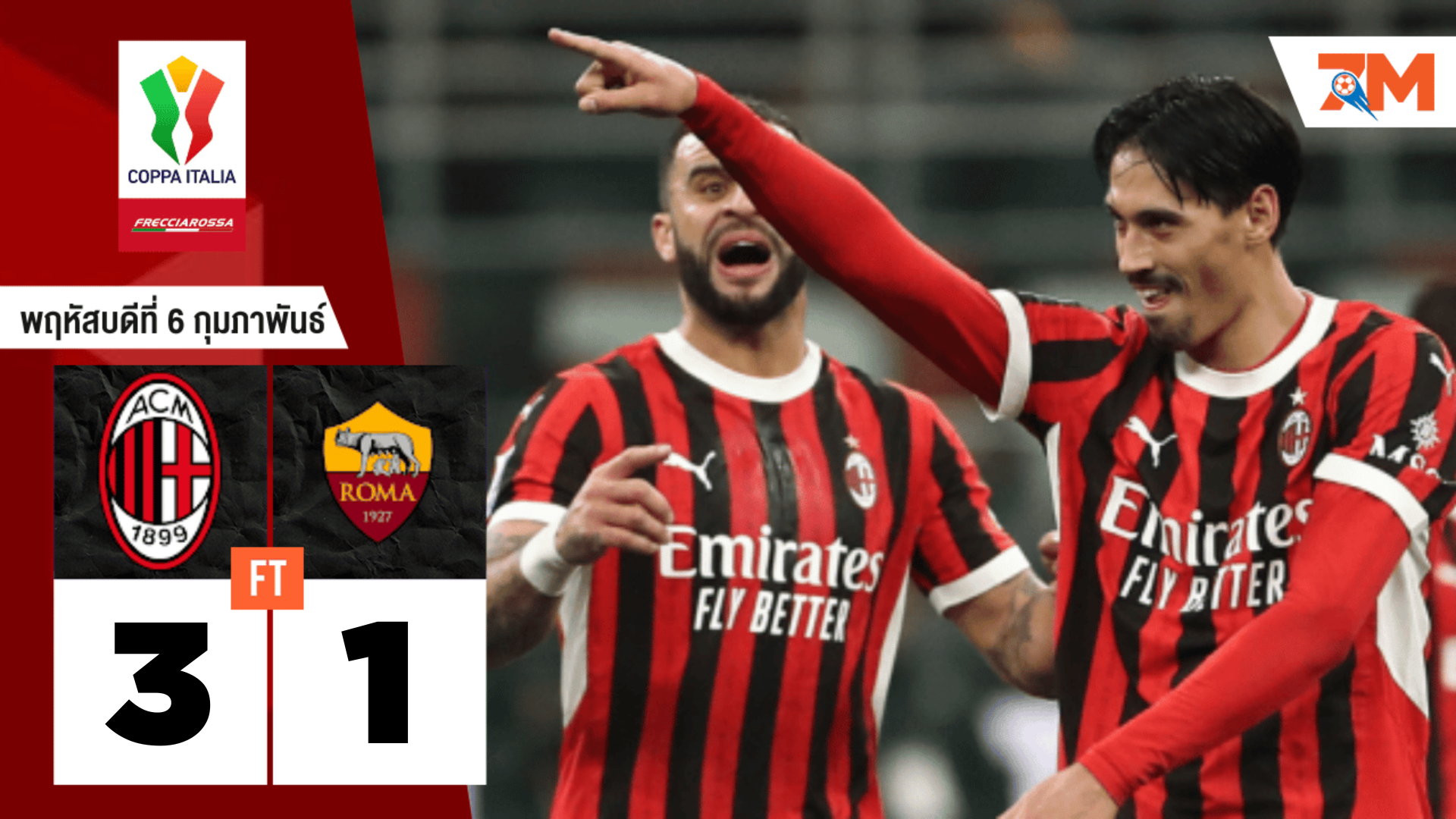ผลบอลวันนี้ เอซี มิลาน รัวแหลก! ถล่ม เอเอส โรม่า คาบ้าน 3-1
