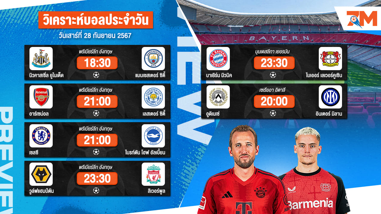 วิเคราะห์บอล เจาะลึกทุกคู่เด็ด วิเคราะห์บอลสดวันเสาร์ที่ 28 กันยายน 2567 | ball7m